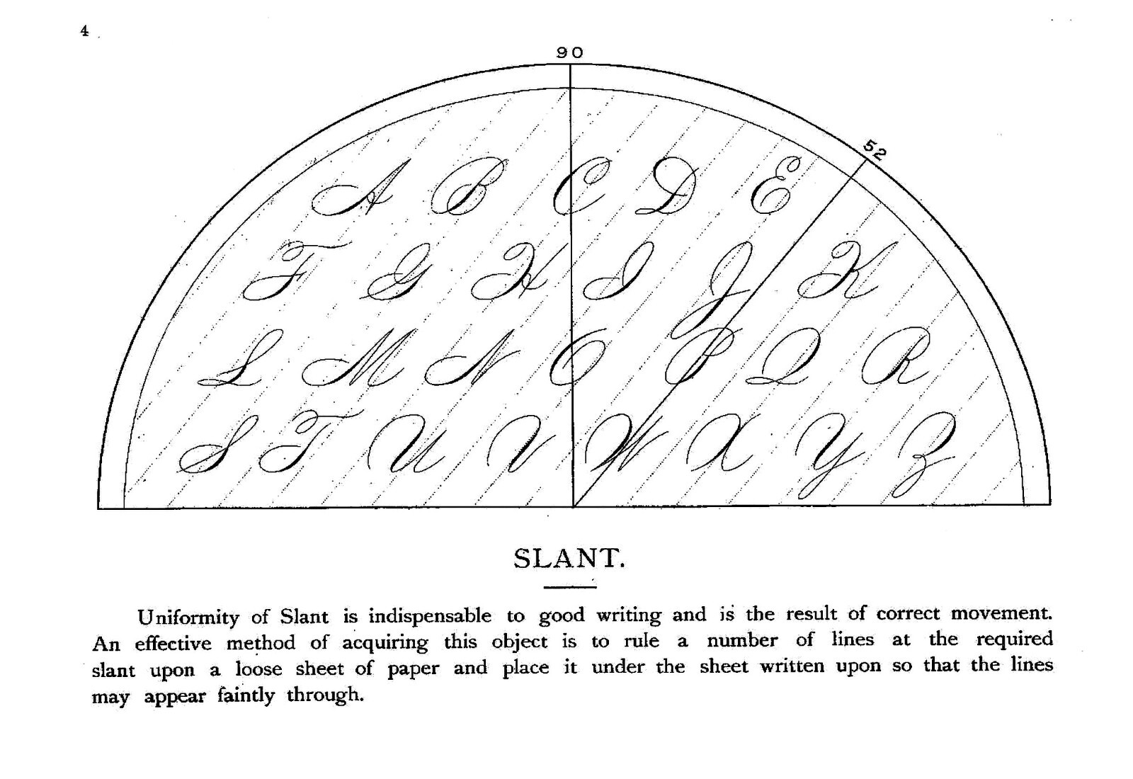 1898 Sykes Manual of Penmanship 40 Pages