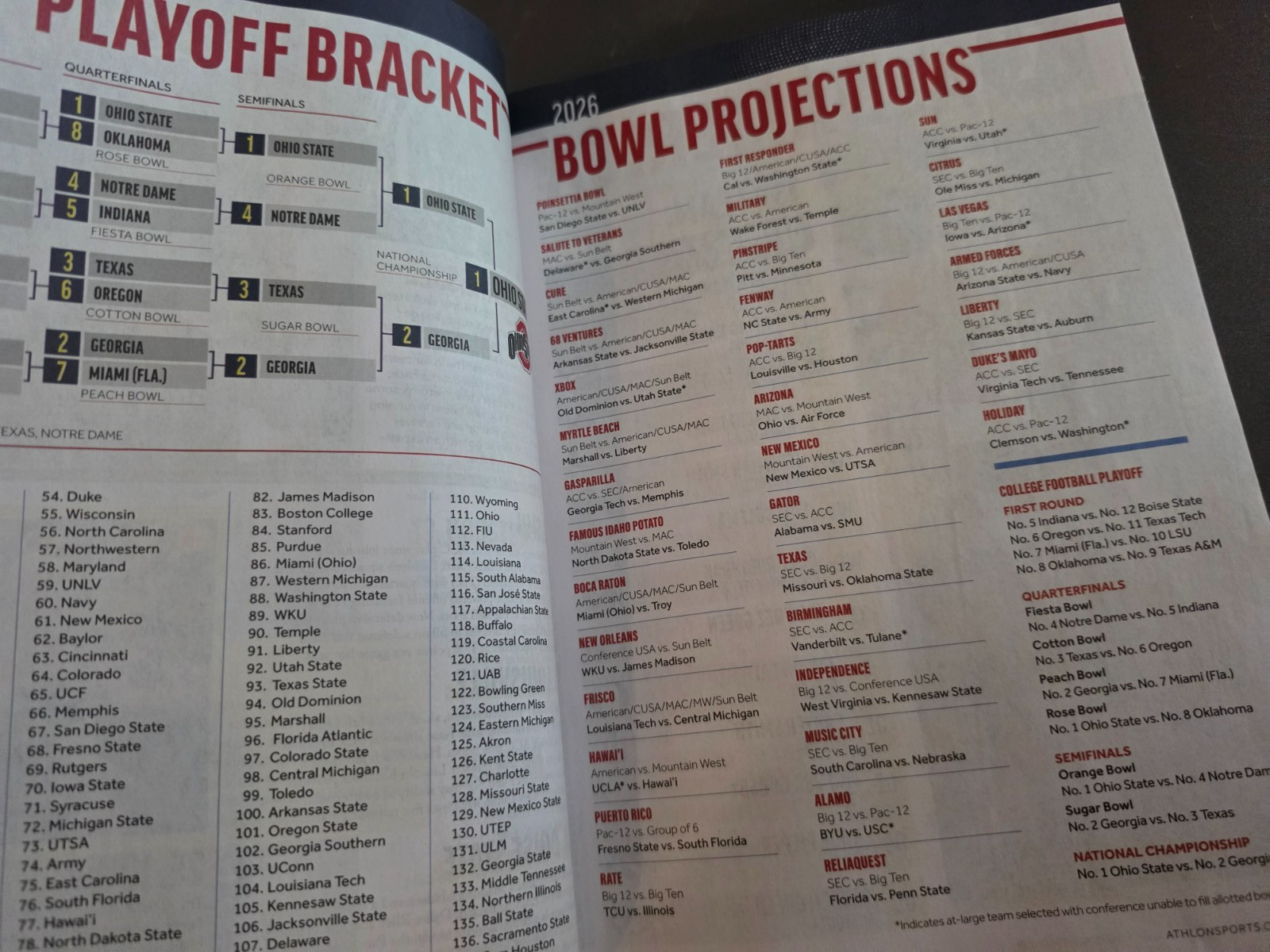 2026 College Football Preview Magazine by Athlon Sports – 138 FBS Team Previews