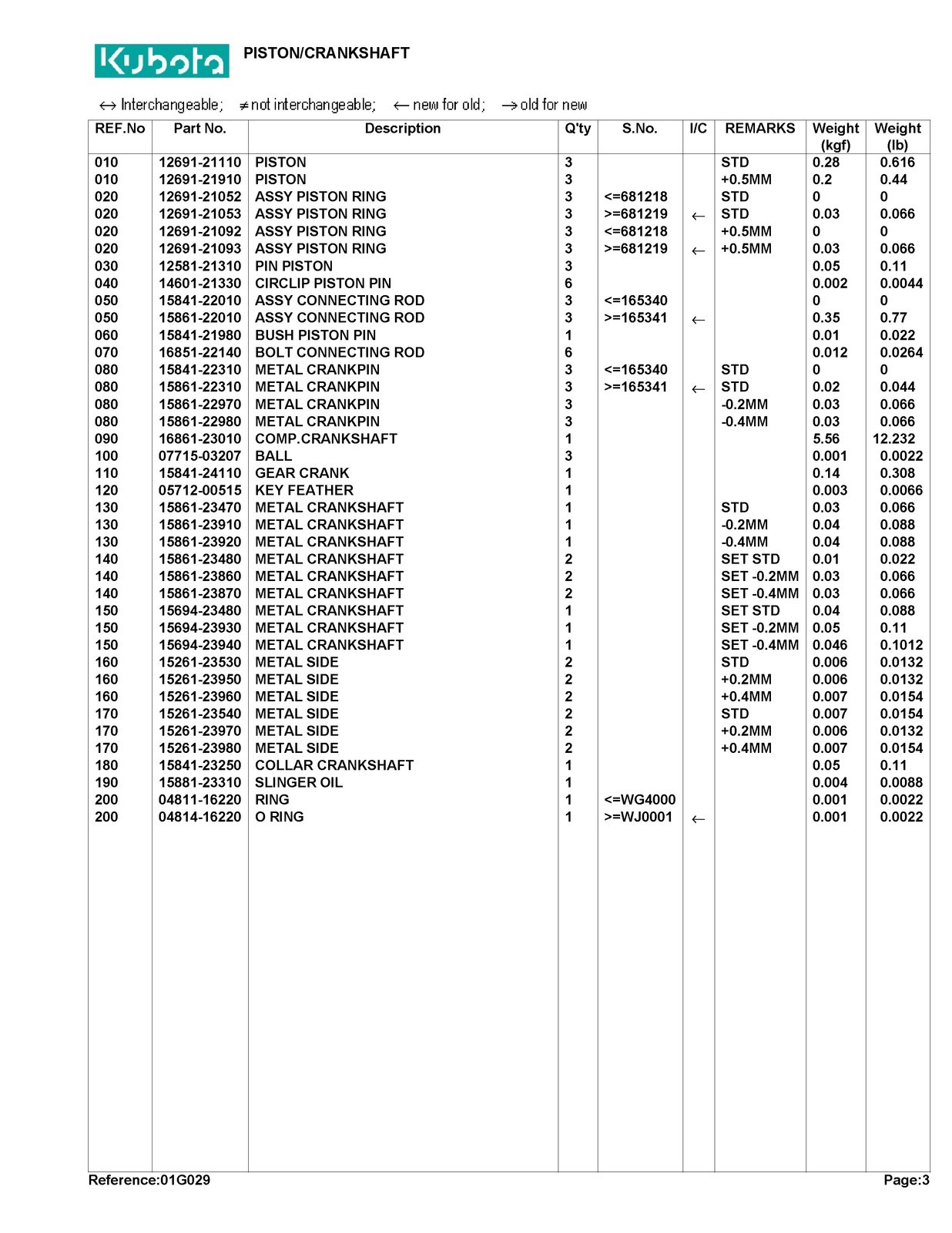 KUBOTA G2000S Parts Manual – TOUGH WIRE BOUND – STURDY COVERS