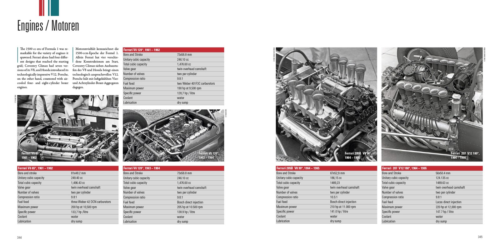 Grand Prix 1961-1965 The 1.5 litre days in F1