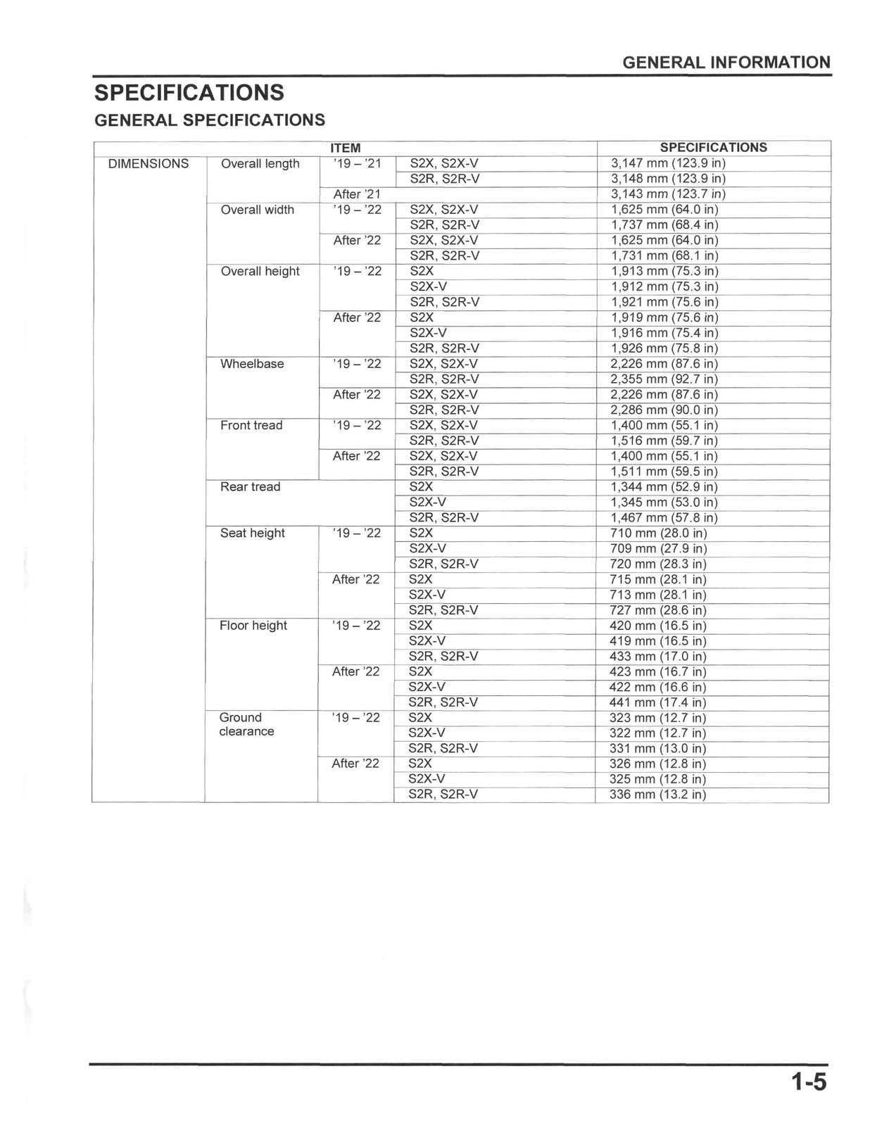HONDA Talon 1000 Service Manual 2019-2024 – BOUND – COVERS – XL FOLDOUT PAGES
