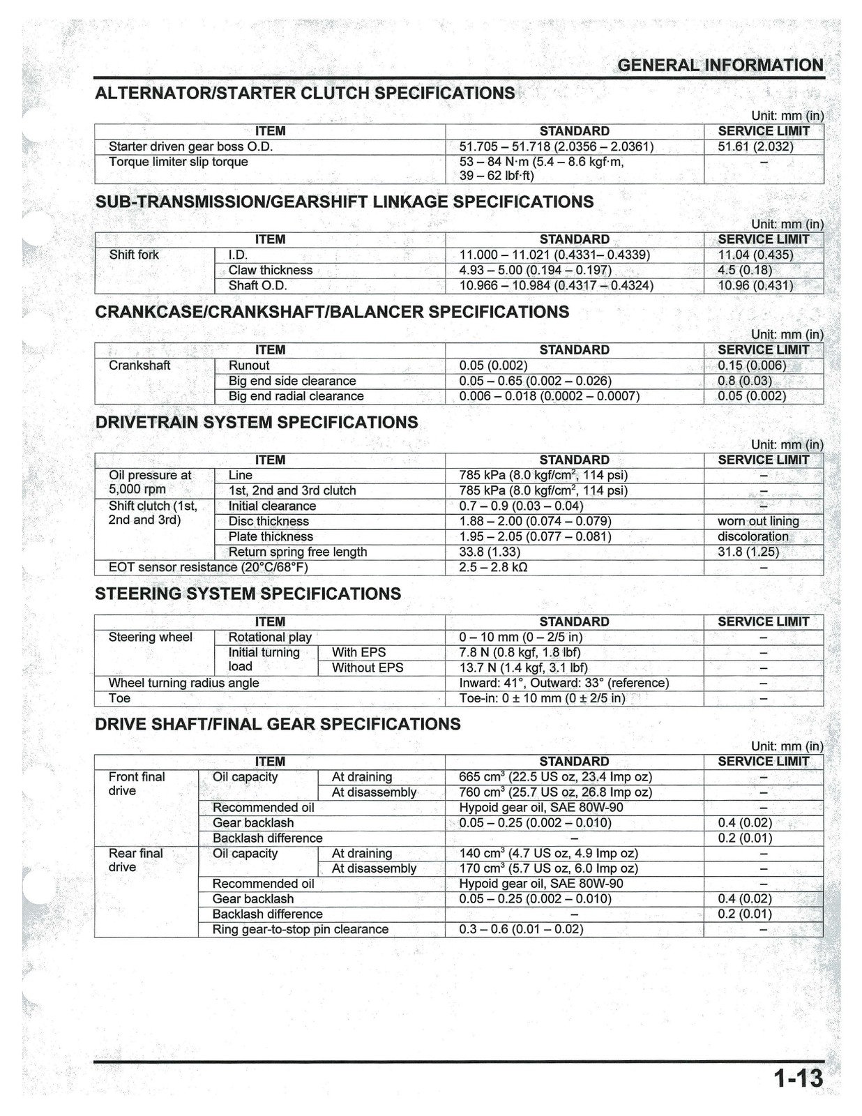 HONDA Pioneer 700 Service Manual 2014-2024 – BOUND – COVERS – XL FOLDOUT PAGES
