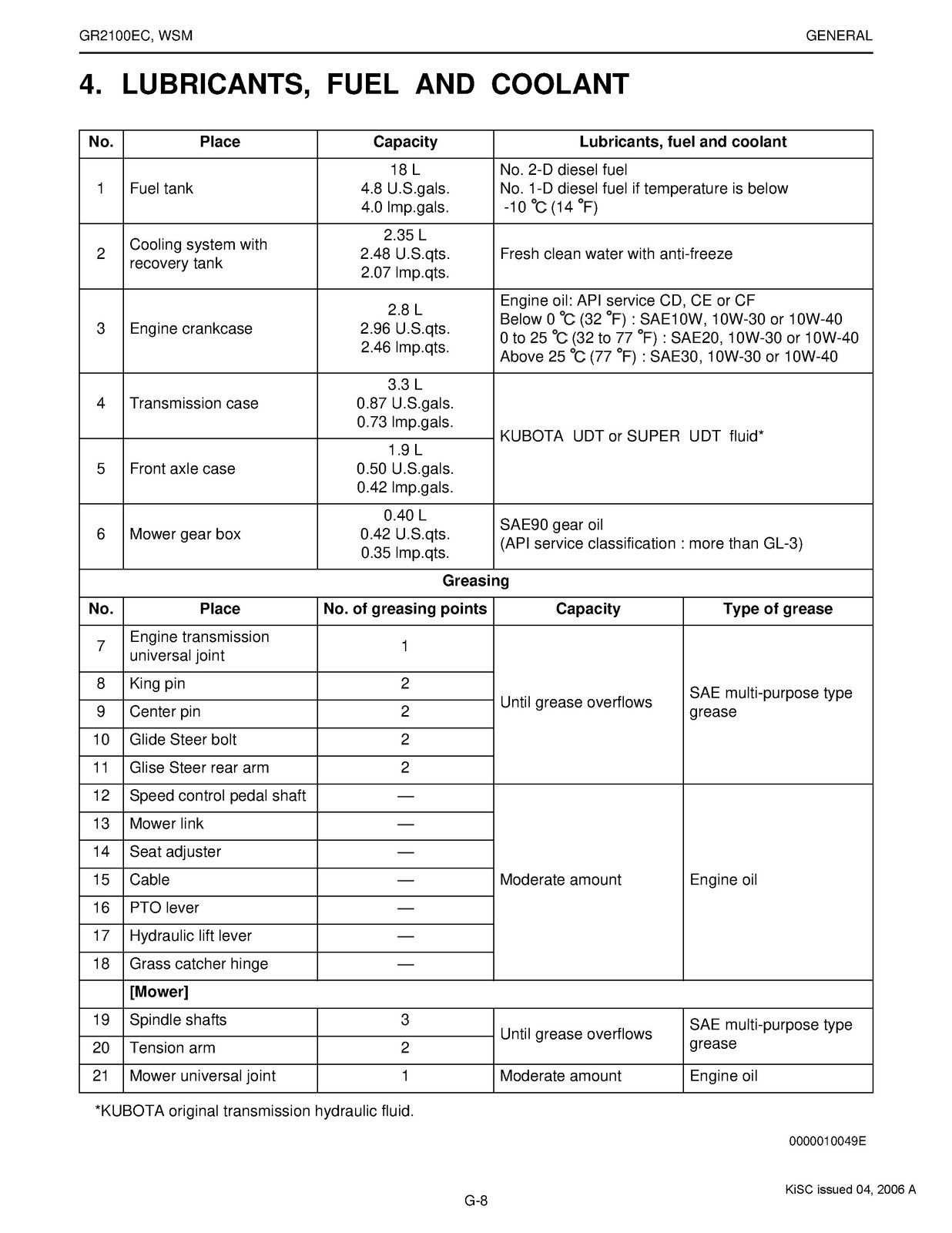 KUBOTA GR2100EC Riding Mower Workshop Manual 2005 – WIRE BIND – TOUGH COVERED