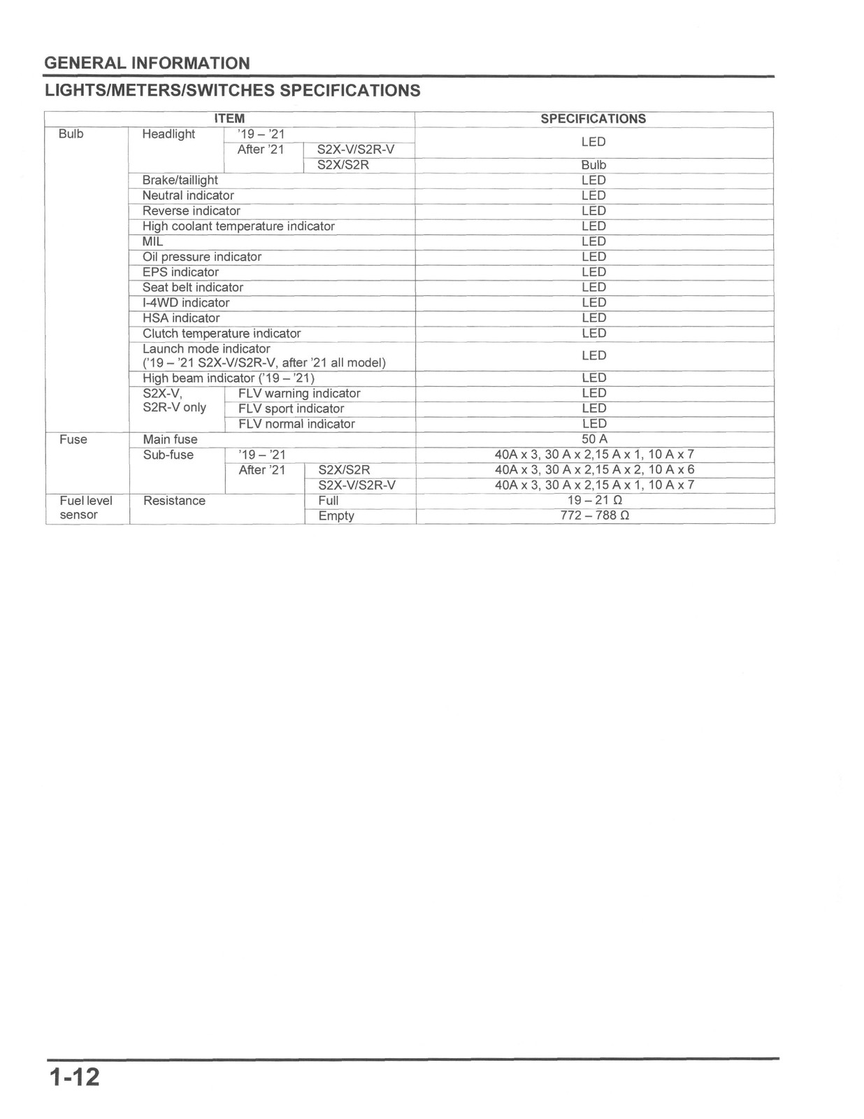 HONDA Talon 1000 Service Manual 2019-2024 – BOUND – COVERS – XL FOLDOUT PAGES