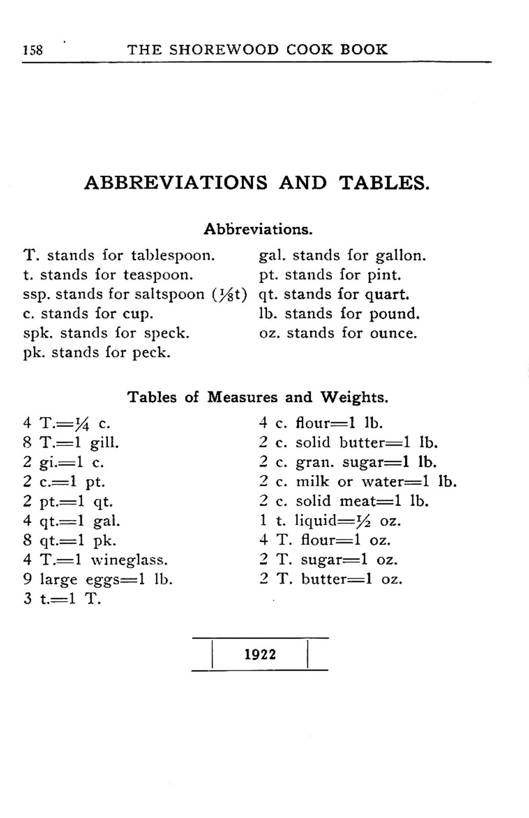 1922 The Shorewood Cook Book 161 Pages