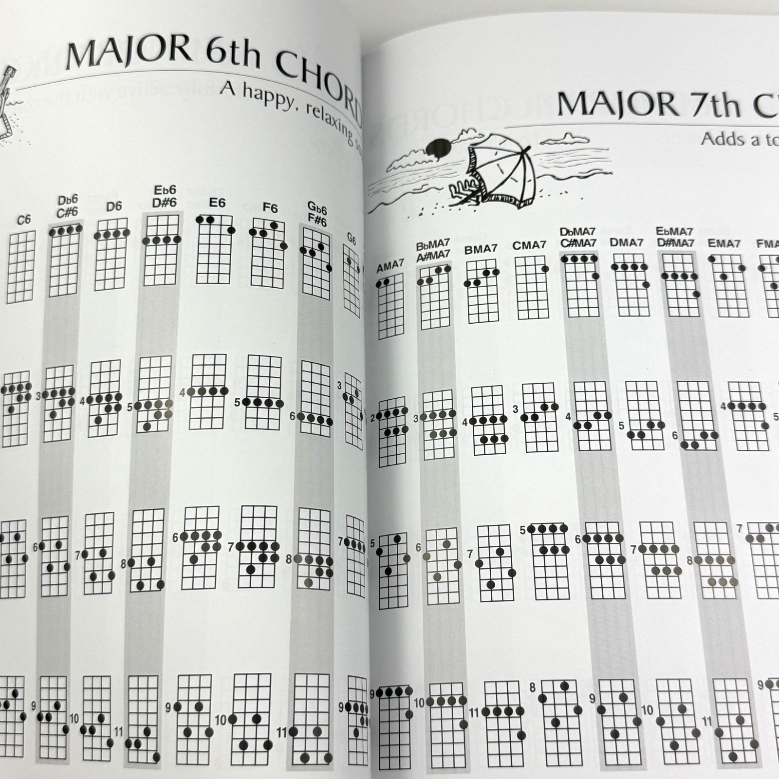 Treasury of Ukulele Chords Paperback Soft Cover Guide by Sakuma Roy – Brand New!