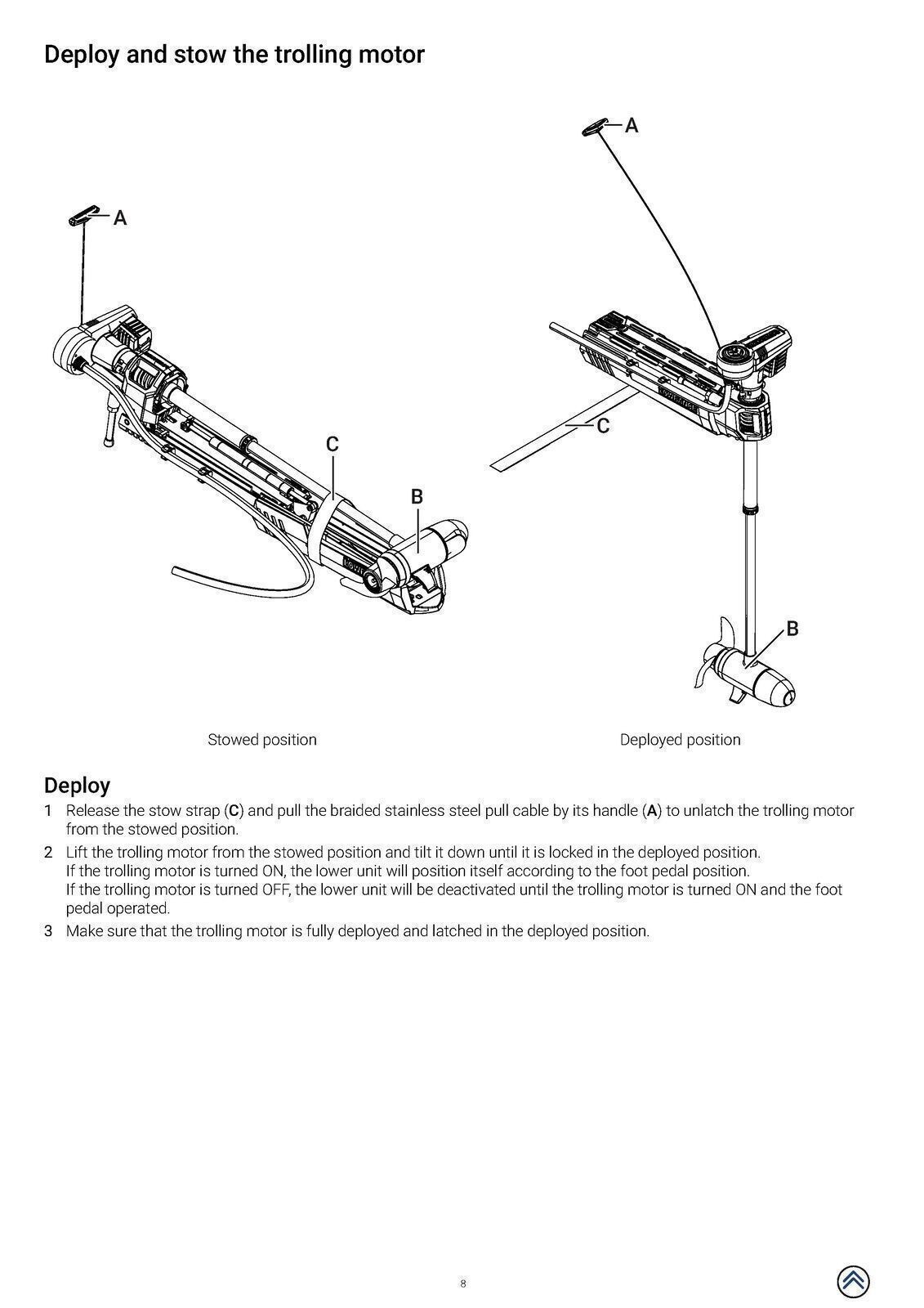LOWRANCE Ghost Trolling Motor User Manual Instructions, BINDING & FRONT & BACK