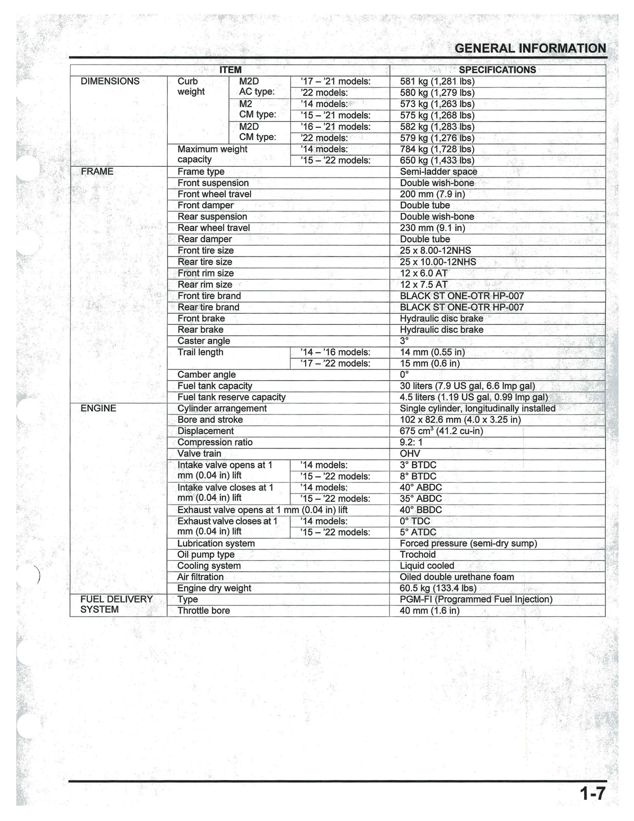 HONDA Pioneer 700 Service Manual 2014-2024 – BOUND – COVERS – XL FOLDOUT PAGES