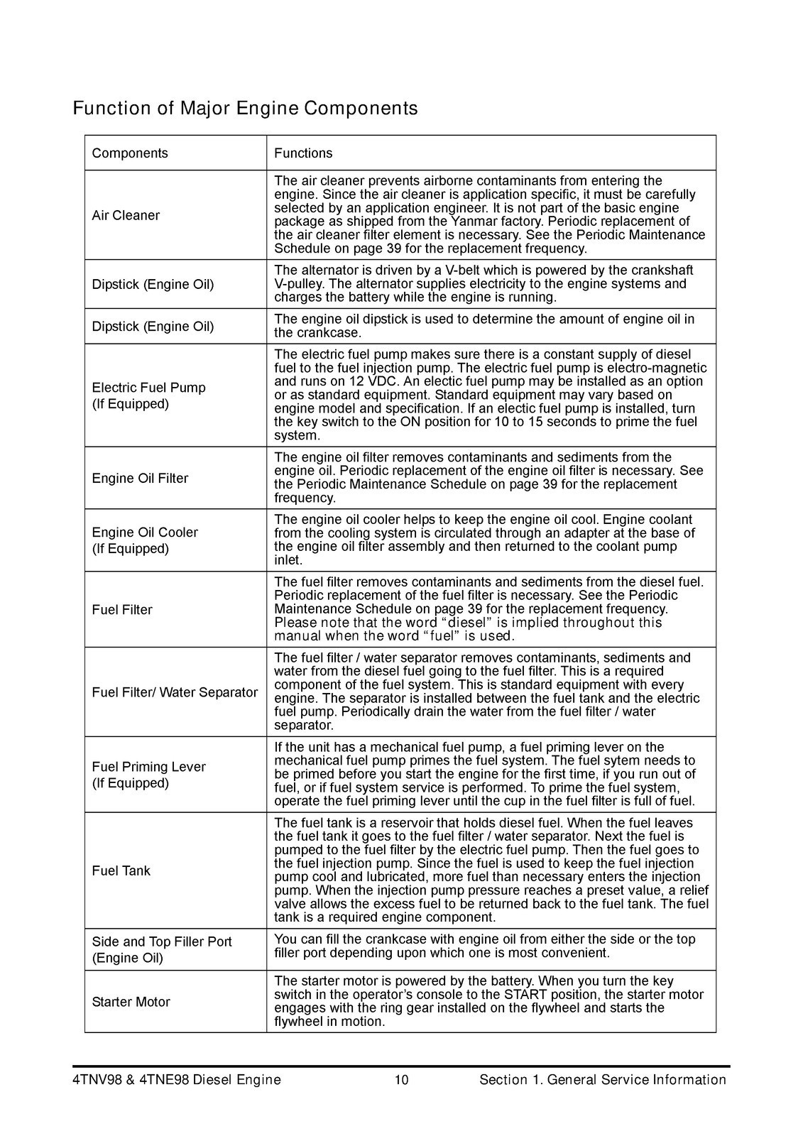 YANMAR 4TNV98 4TNE98 Diesel Engine Service Manual 2008 – WIRE BIND – COVERED