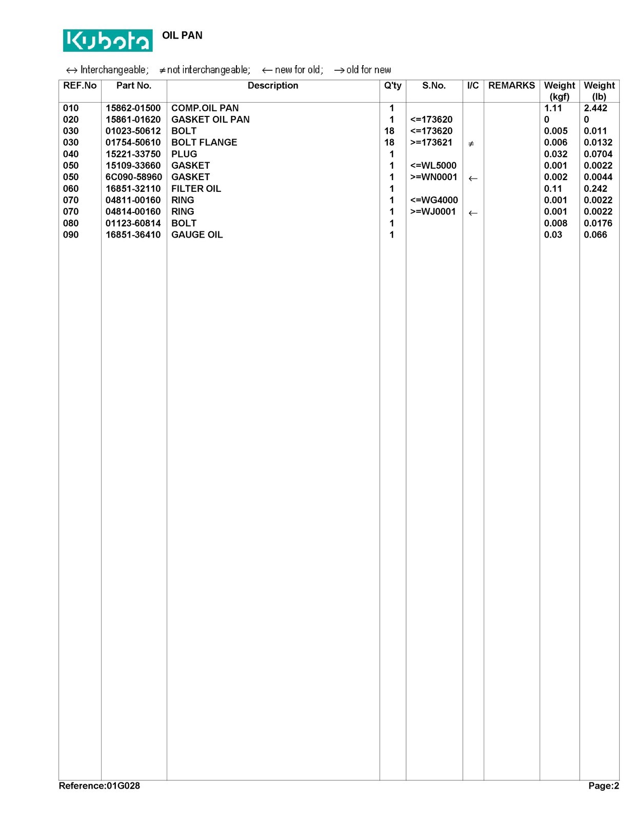 KUBOTA G2000S Parts Manual – TOUGH WIRE BOUND – STURDY COVERS