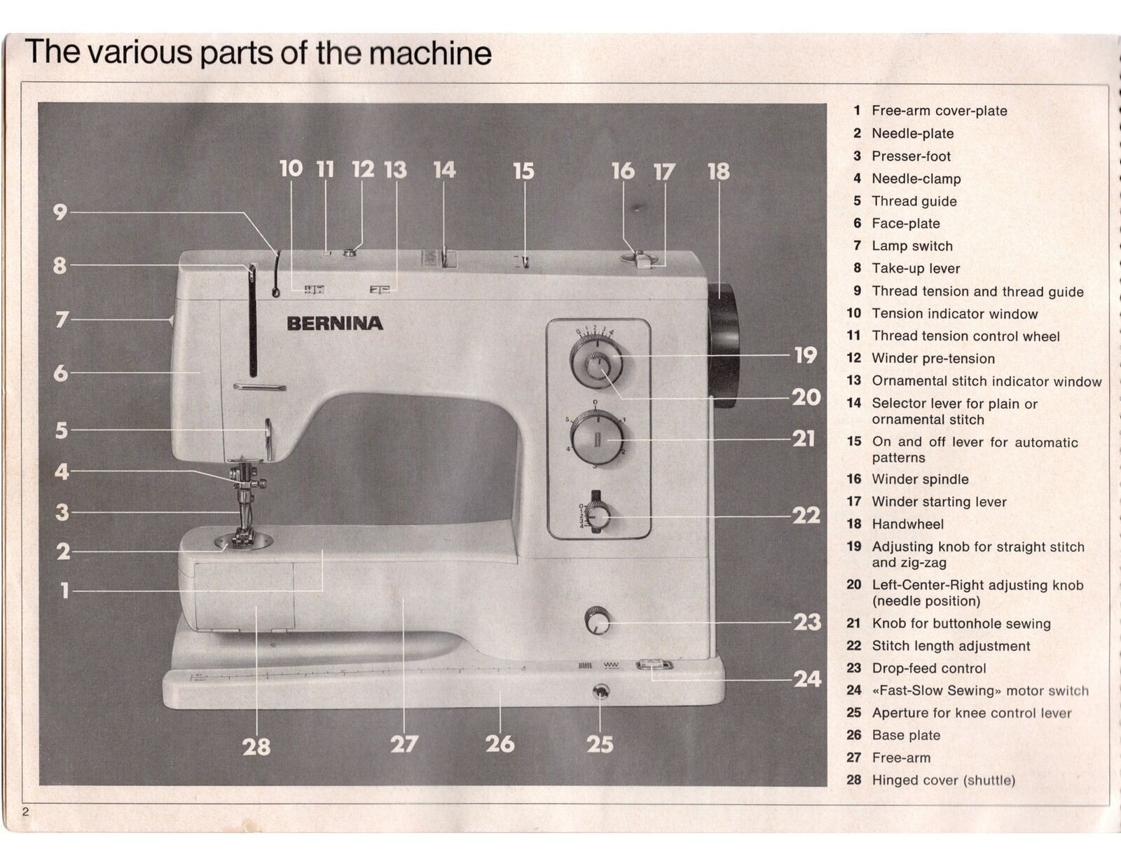 BERNINA 830 Record 831 Sewing Machine COLOR User Manual – COIL BIND – COVERS