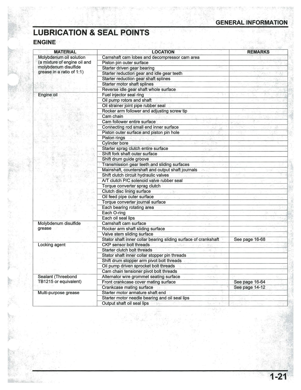 HONDA Pioneer 700 Service Manual 2014-2024 – BOUND – COVERS – XL FOLDOUT PAGES