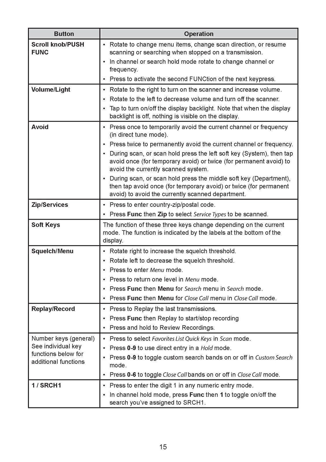 UNIDEN SDS200 Instructions Operating User Manual Guide – TOUGH SPIRAL BINDING