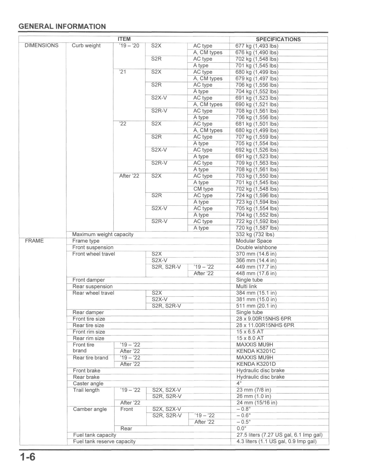 HONDA Talon 1000 Service Manual 2019-2024 – BOUND – COVERS – XL FOLDOUT PAGES