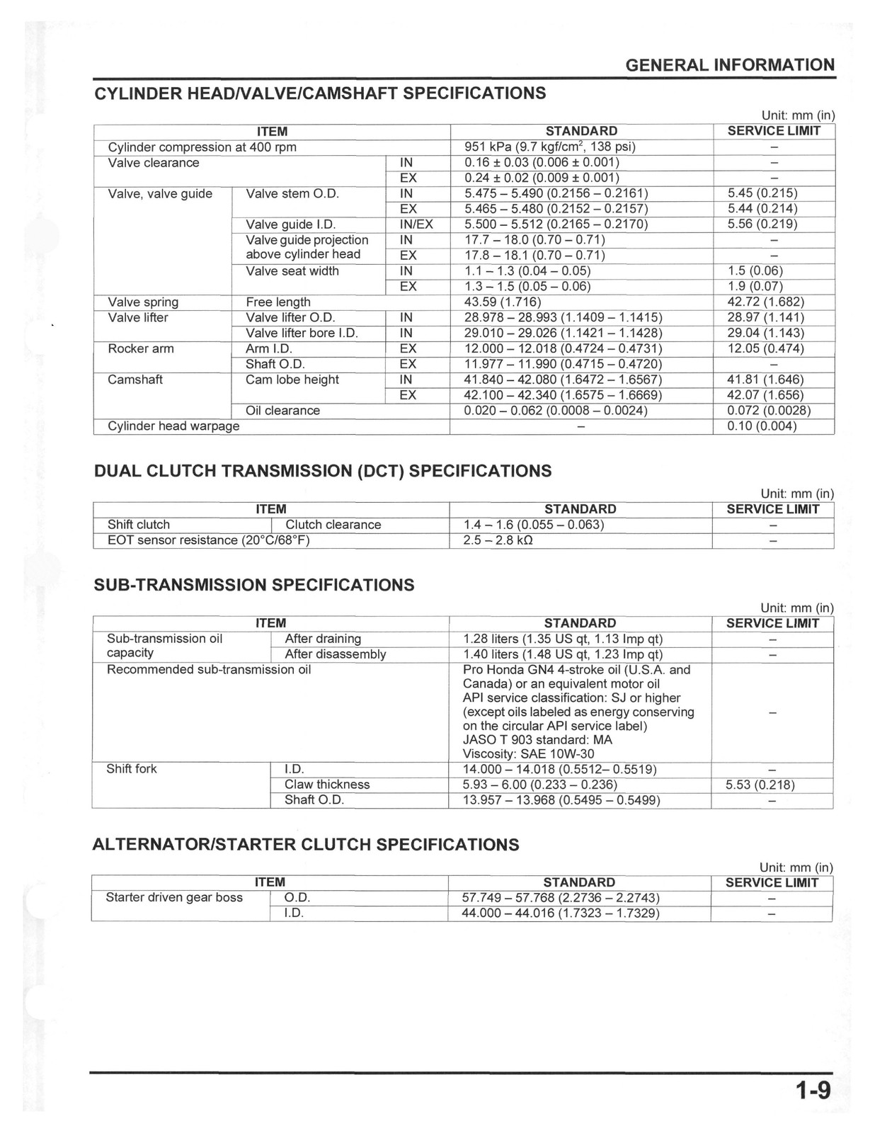 HONDA Talon 1000 Service Manual 2019-2024 – BOUND – COVERS – XL FOLDOUT PAGES