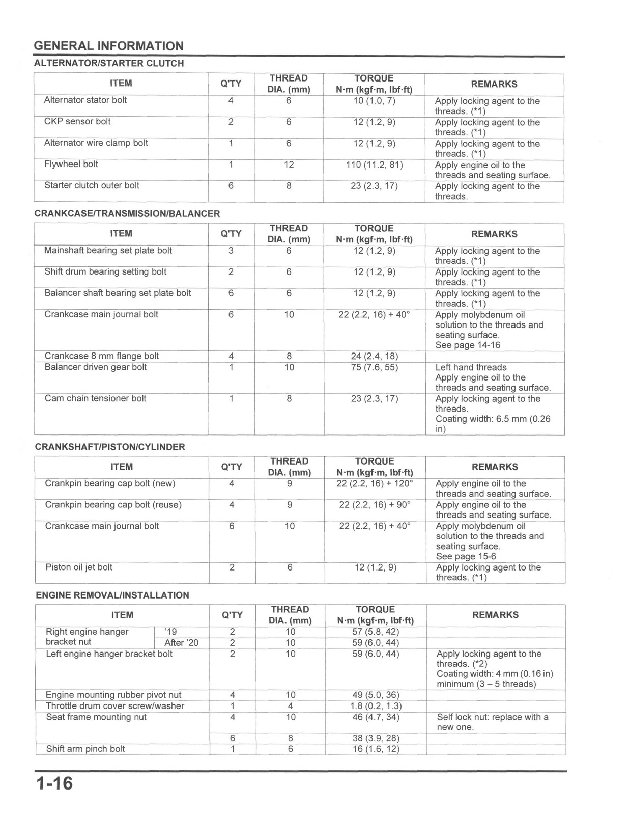 HONDA Talon 1000 Service Manual 2019-2024 – BOUND – COVERS – XL FOLDOUT PAGES