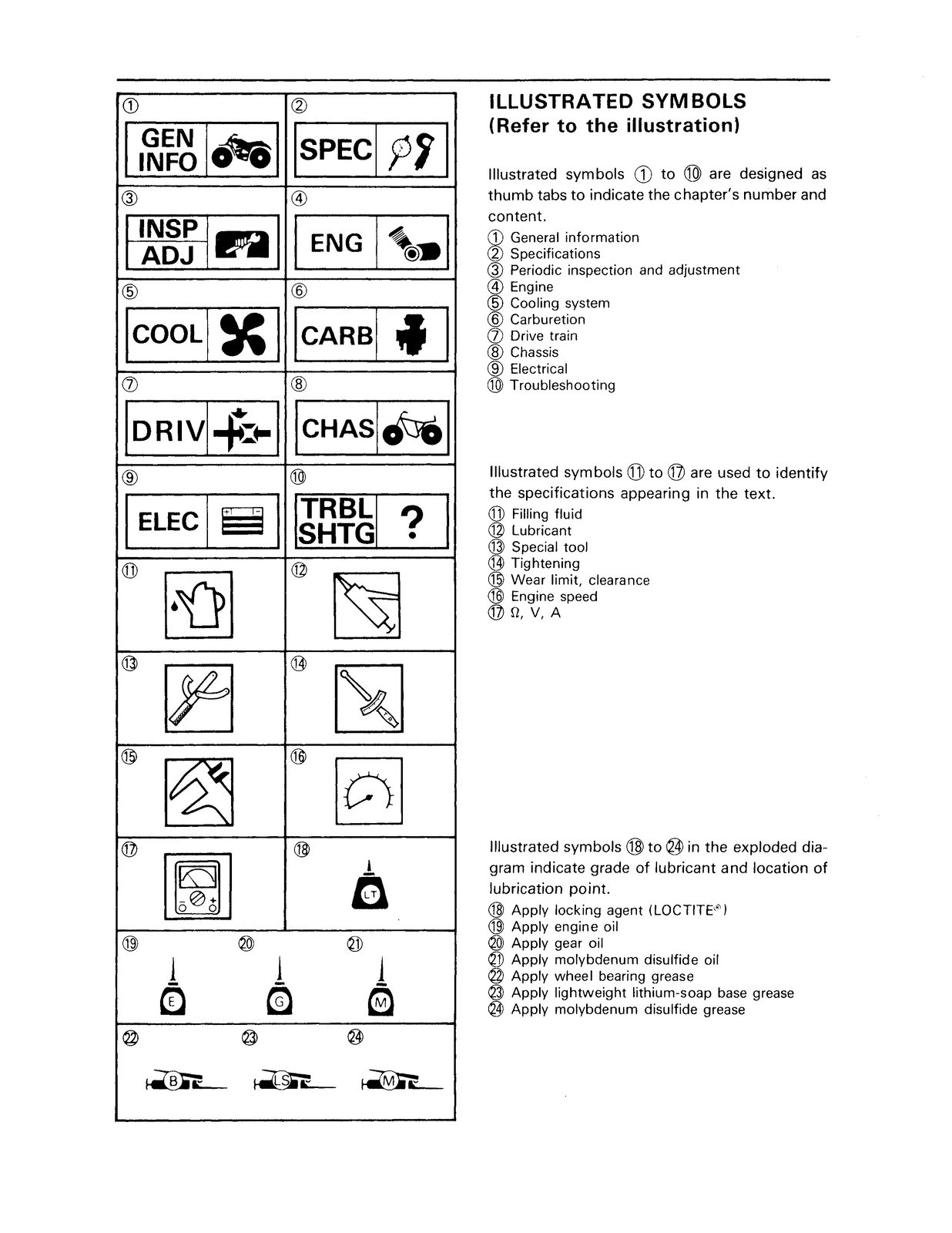 YAMAHA YFZ350 Banshee ATV Service Manual – METAL WIRE BINDING – RUGGED COVERS