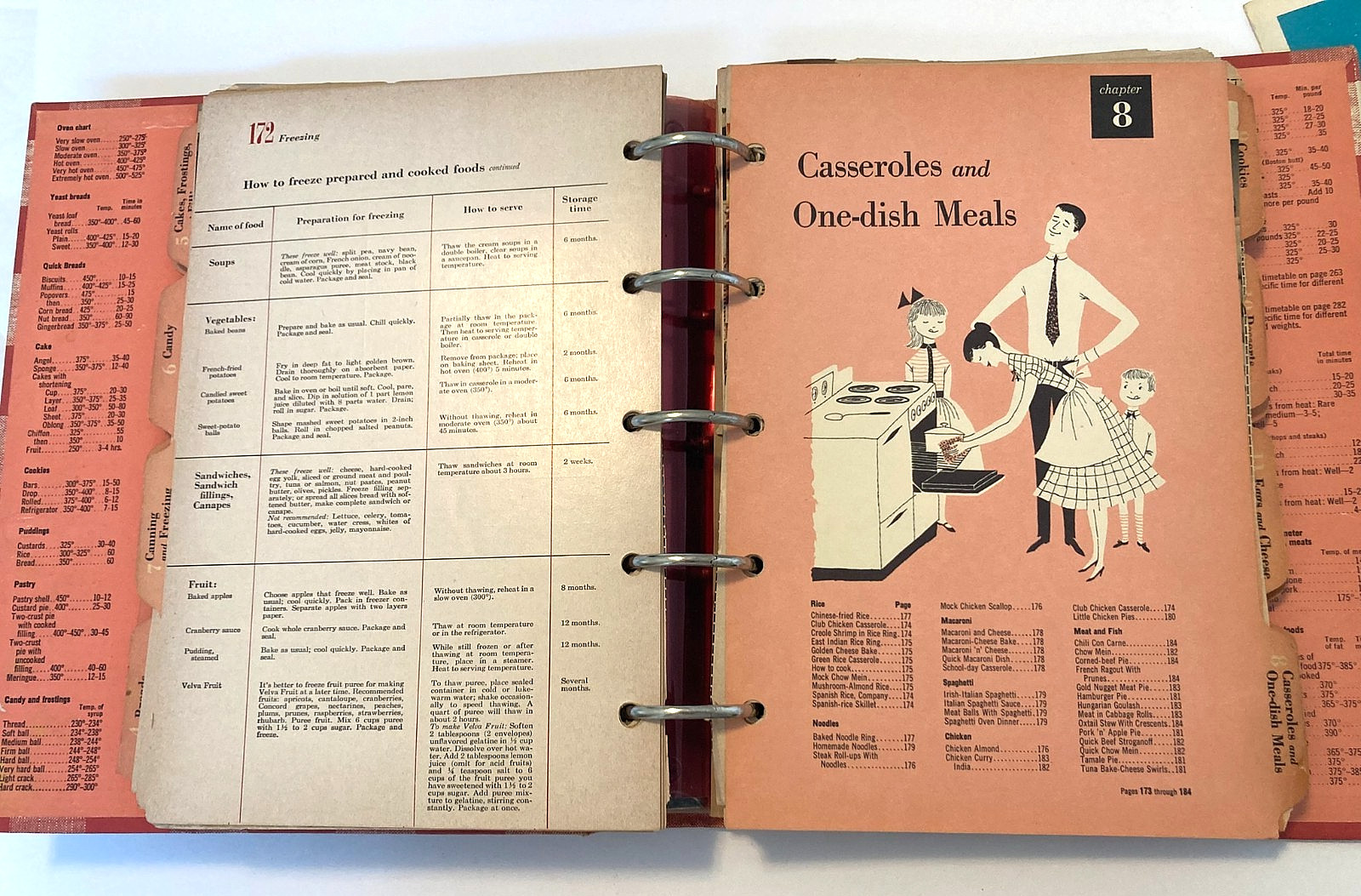 BETTER HOMES & GARDENS NEW COOKBOOK First Edition 1953 7th Printing 5 RingBinder