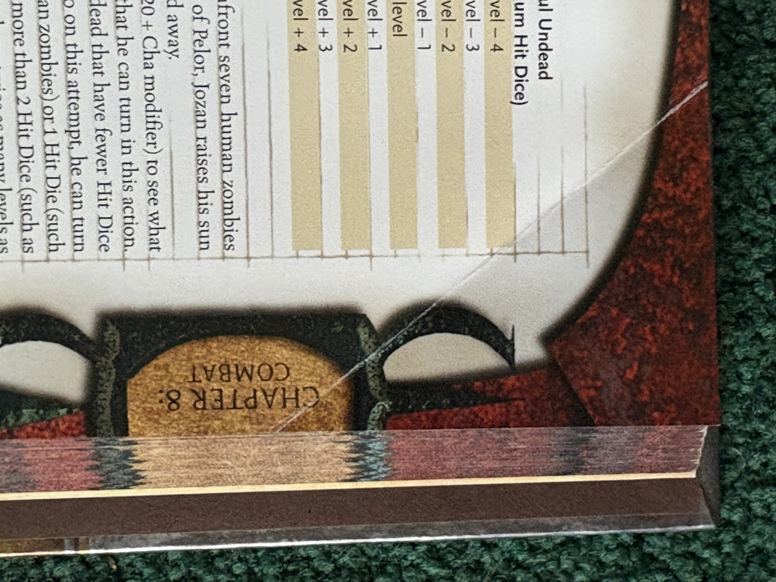 Premium Hardcover Dungeon’s & Dragons Player’s Handbook: v.3.5.