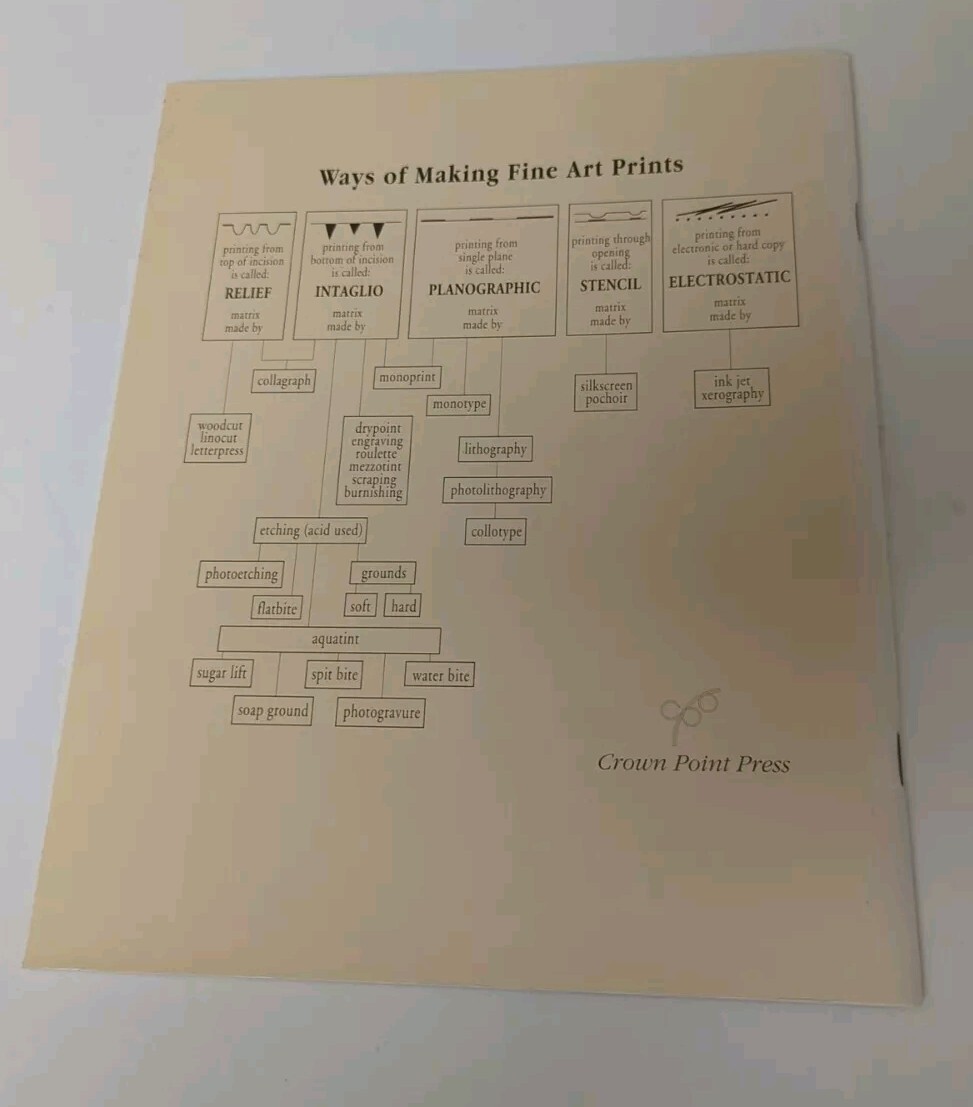 Ink, Paper, Metal, Wood How to Recognize Contemporary Artists’ Prints Brown 62pp