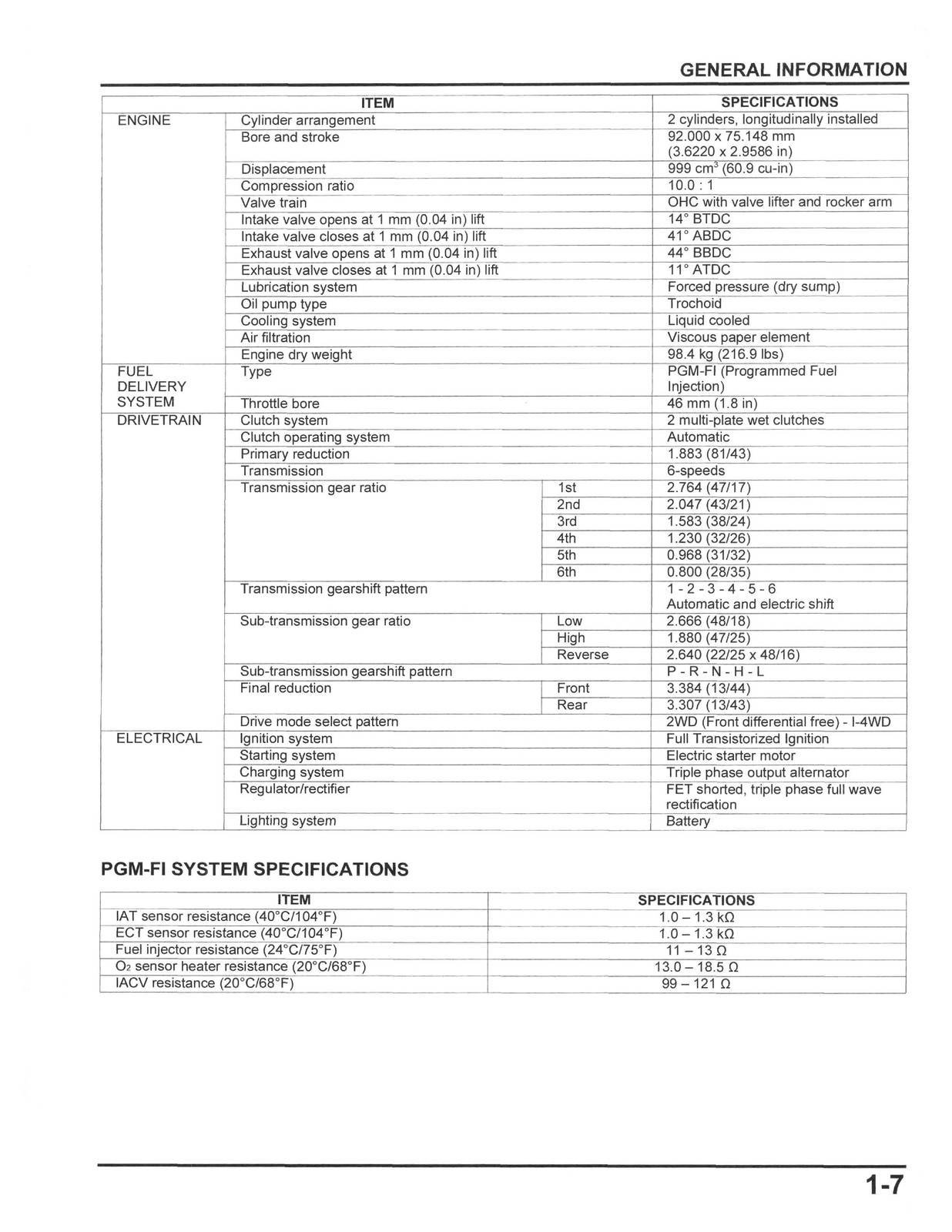 HONDA Talon 1000 Service Manual 2019-2024 – BOUND – COVERS – XL FOLDOUT PAGES