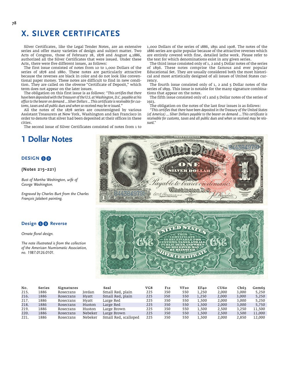 New Friedberg Catalog Paper Money Of The United States Colonial To Present 23rd