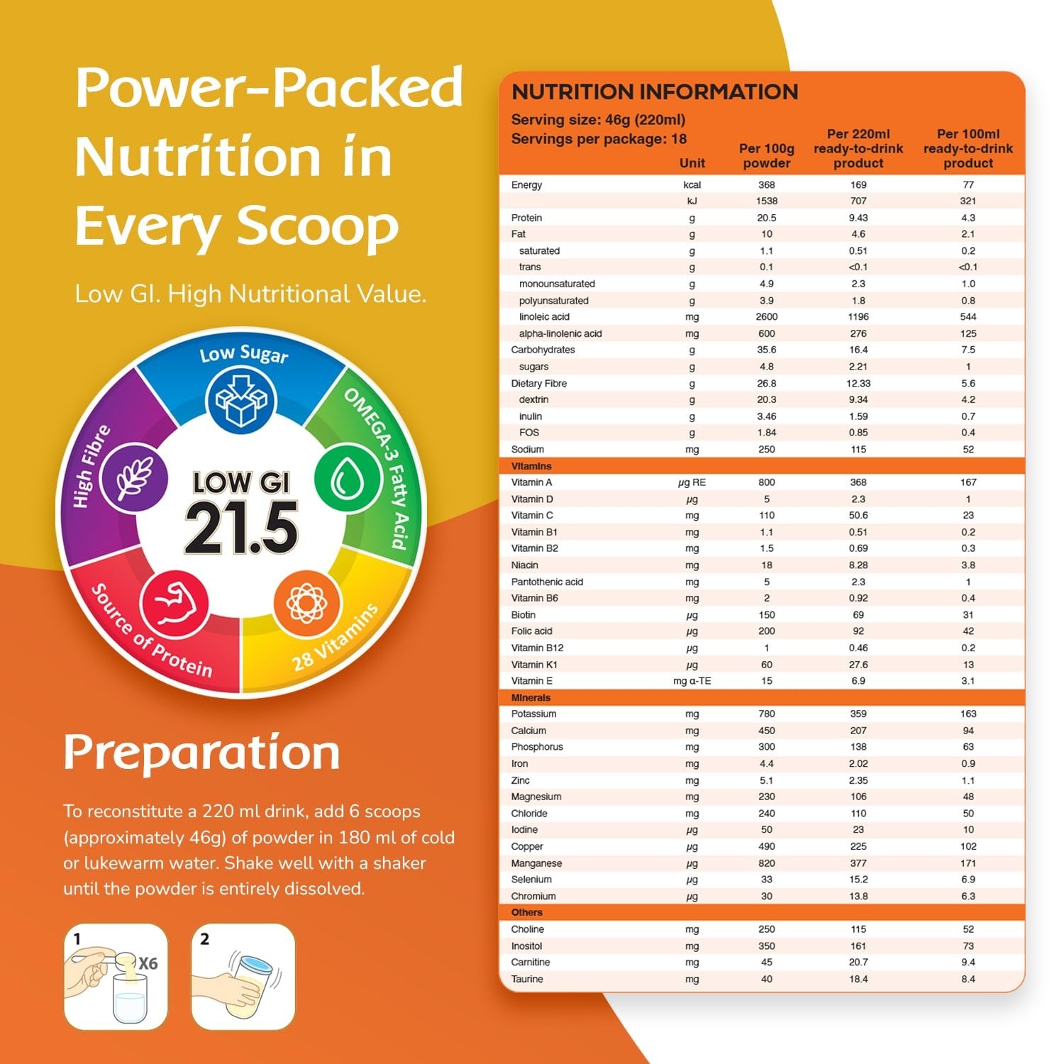 GlucoCare Low Sugar Nutrition Powder – 30 oz, High Protein & Fiber, For Adults