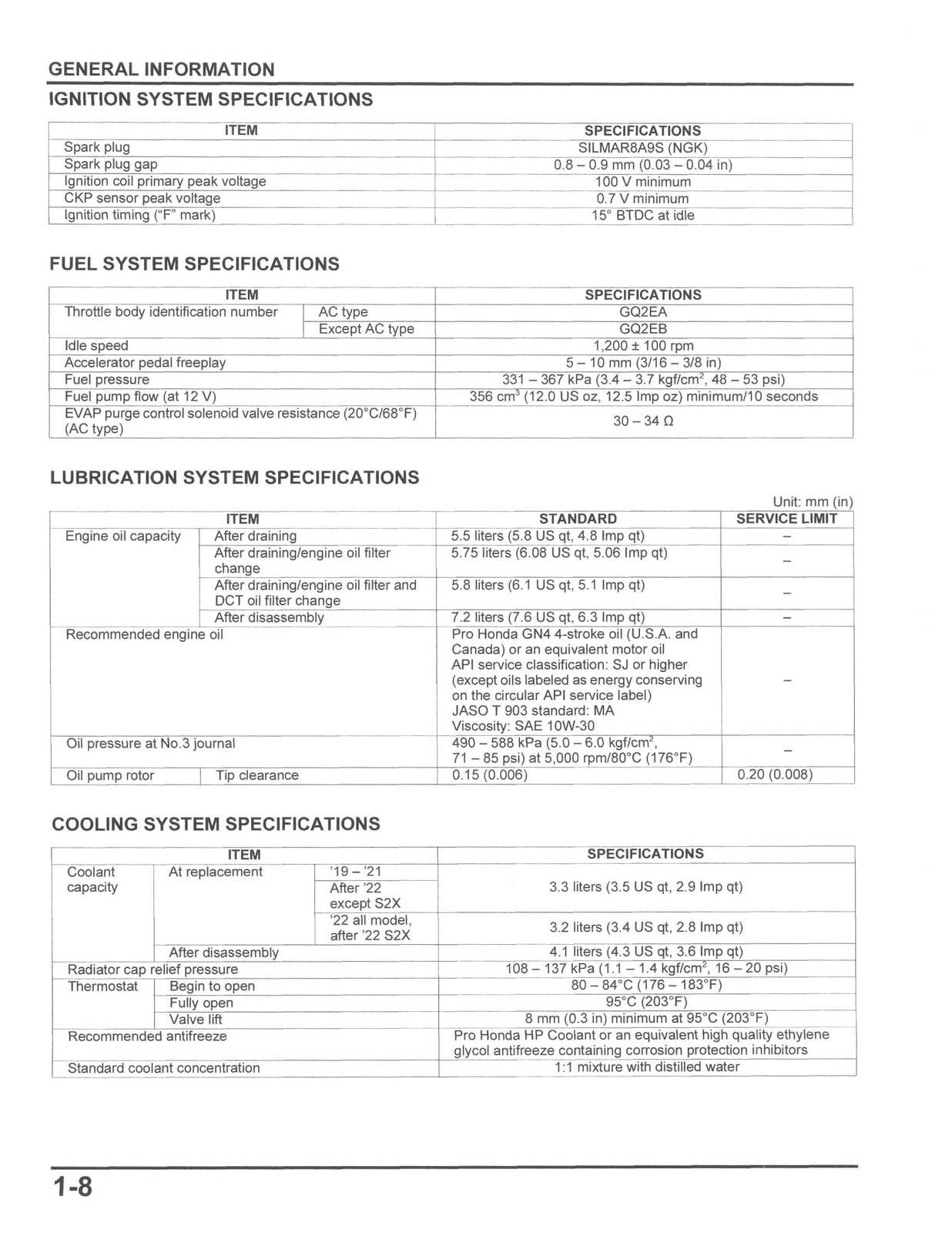 HONDA Talon 1000 Service Manual 2019-2024 – BOUND – COVERS – XL FOLDOUT PAGES
