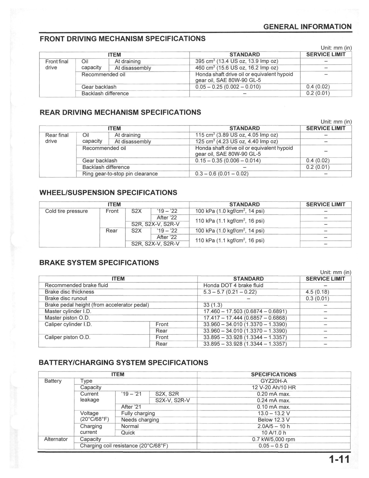 HONDA Talon 1000 Service Manual 2019-2024 – BOUND – COVERS – XL FOLDOUT PAGES