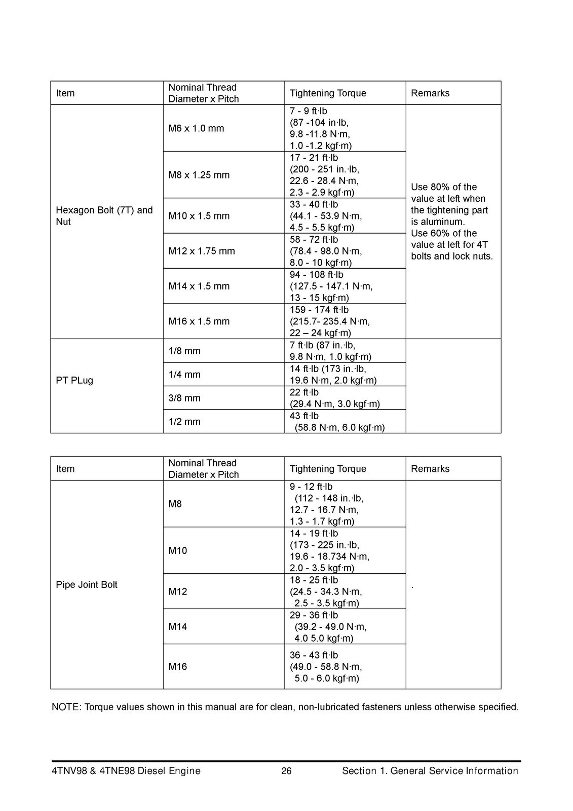 YANMAR 4TNV98 4TNE98 Diesel Engine Service Manual 2008 – WIRE BIND – COVERED