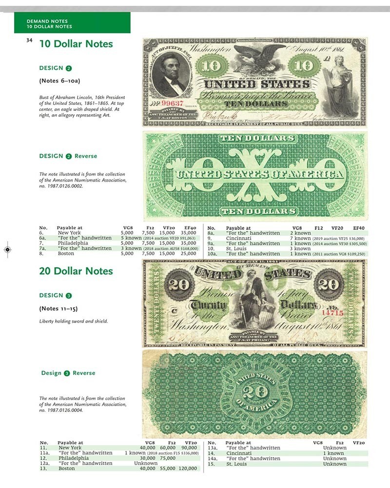 NEW! Paper Money of the United States (Friedberg) Book 23 Edition – Soft Cover