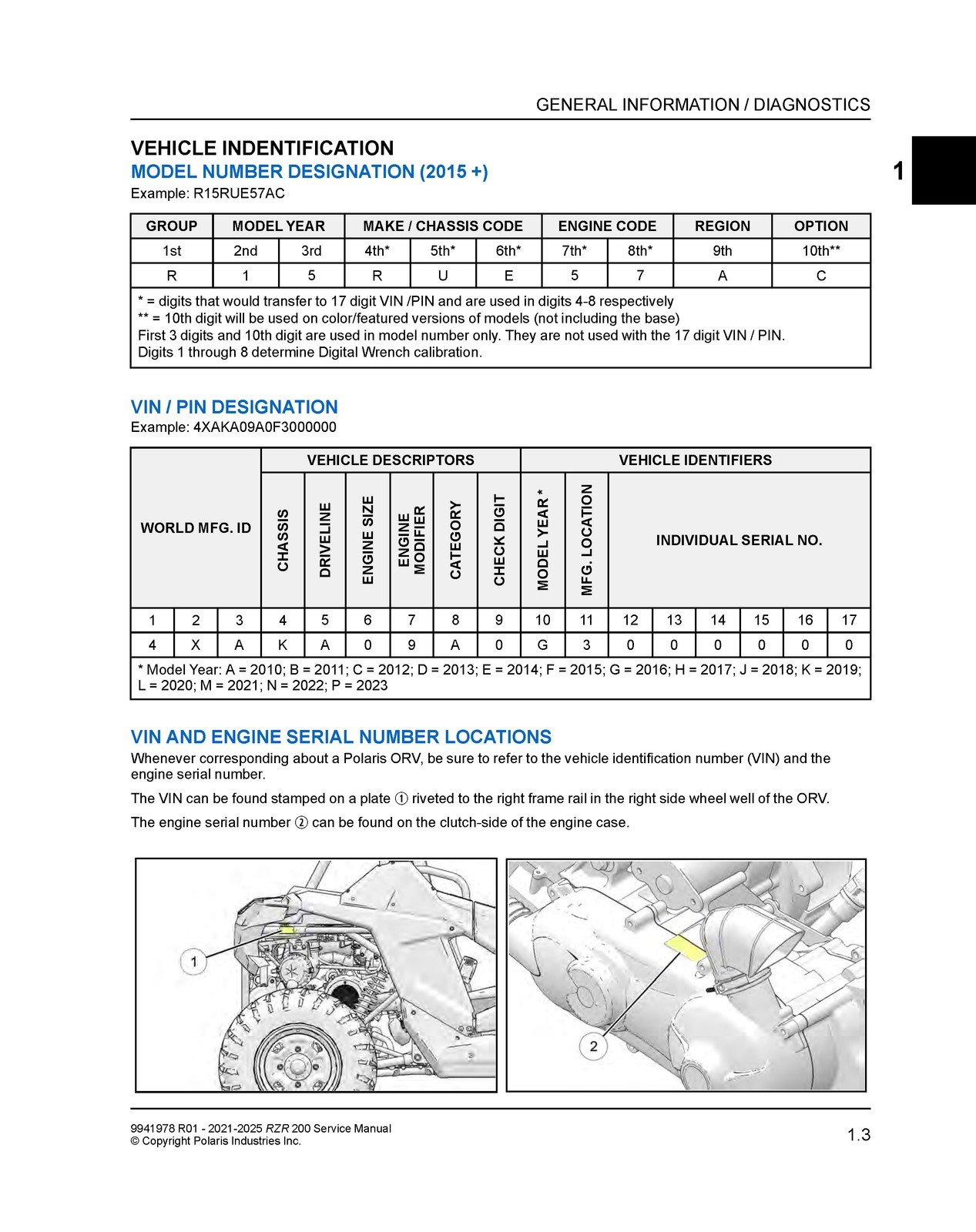 POLARIS RZR 200 Service Manual 2021-2025, TOUGH BINDING – ROBUST FRONT & BACK