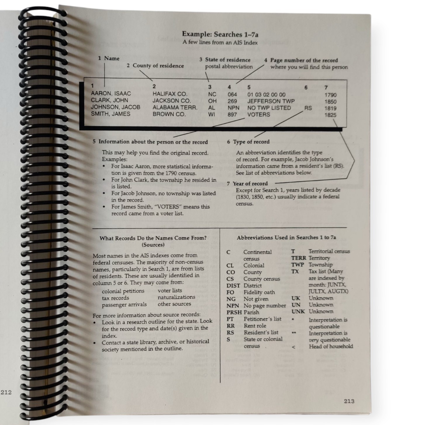 United States Genealogy Research Syllabus Elderhostel BYU