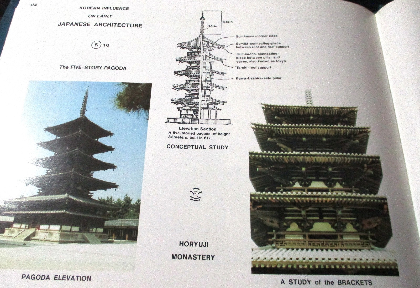 KOREAN ARCHITECTURE 2VHCs SIGNED SAM PARK Limited Edition of 2000