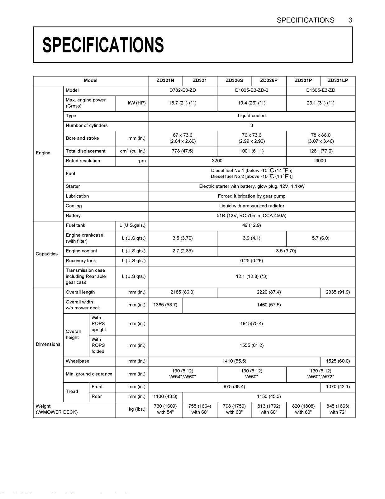 KUBOTA ZD321 ZD323 ZD326 ZD331 ZERO TURN MOWER OPERATORS MANUAL – BIND – COVERS