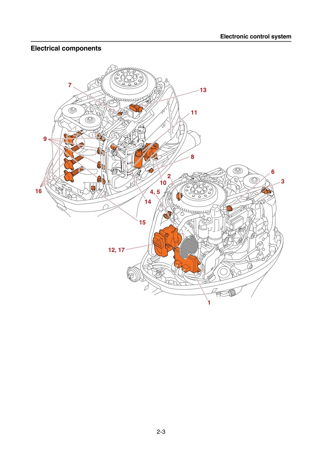 YAMAHA VF115A Outboard Service Manual – BIND – COVERING – XL FOLDOUT PAGES