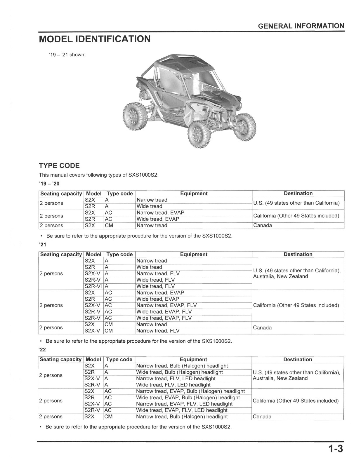 HONDA Talon 1000 Service Manual 2019-2024 – BOUND – COVERS – XL FOLDOUT PAGES