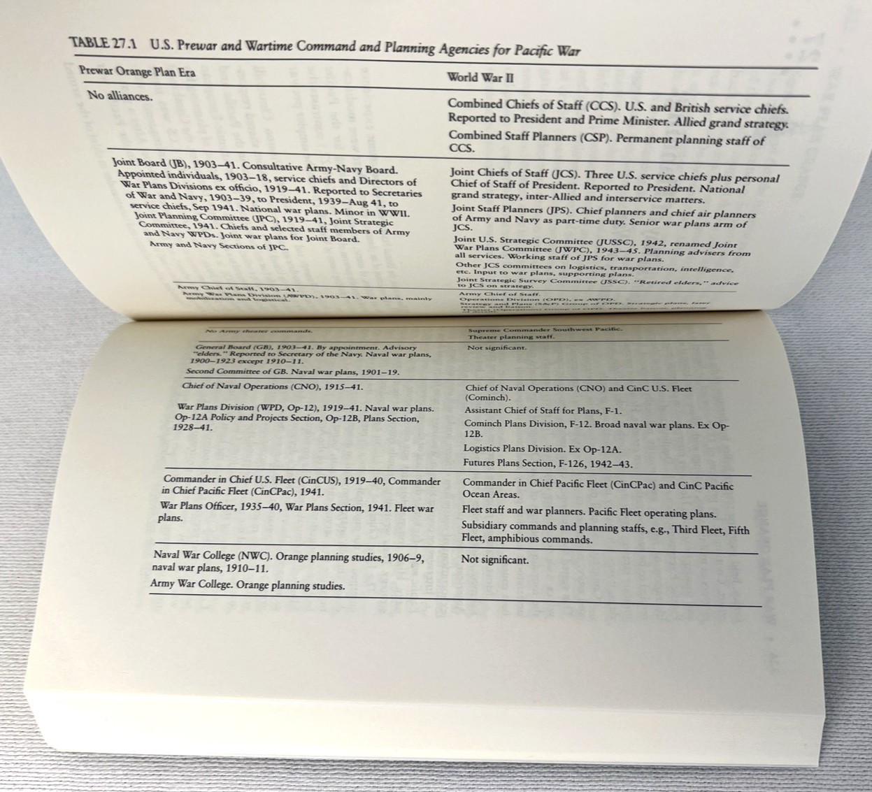 War Plan Orange: U.S. Strategy to Defeat Japan, 1897-1945 by Edward S. Miller