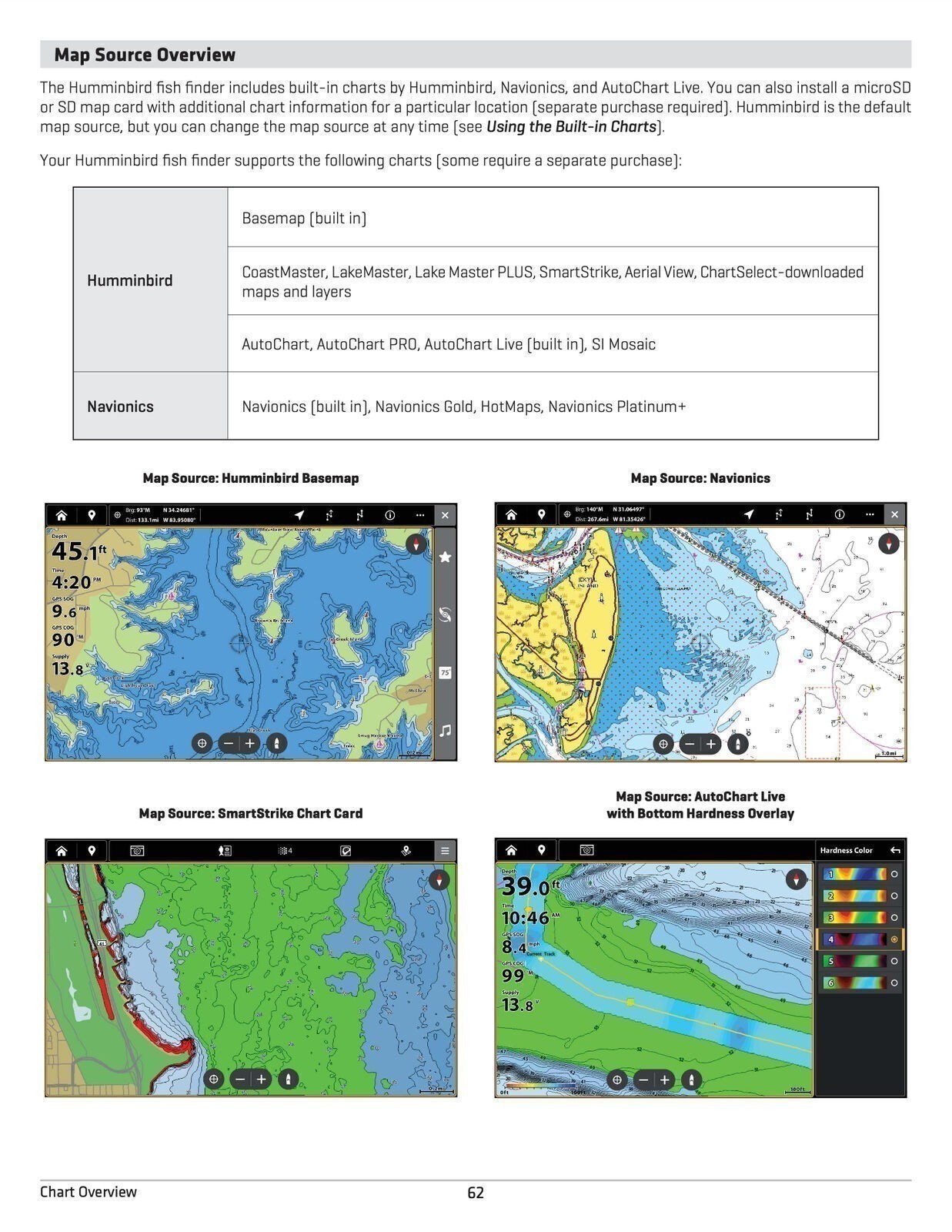 HUMMINBIRD XPLORE APEX & SOLIX User Manual Operation Guide – TOUGH LOOP BINDING