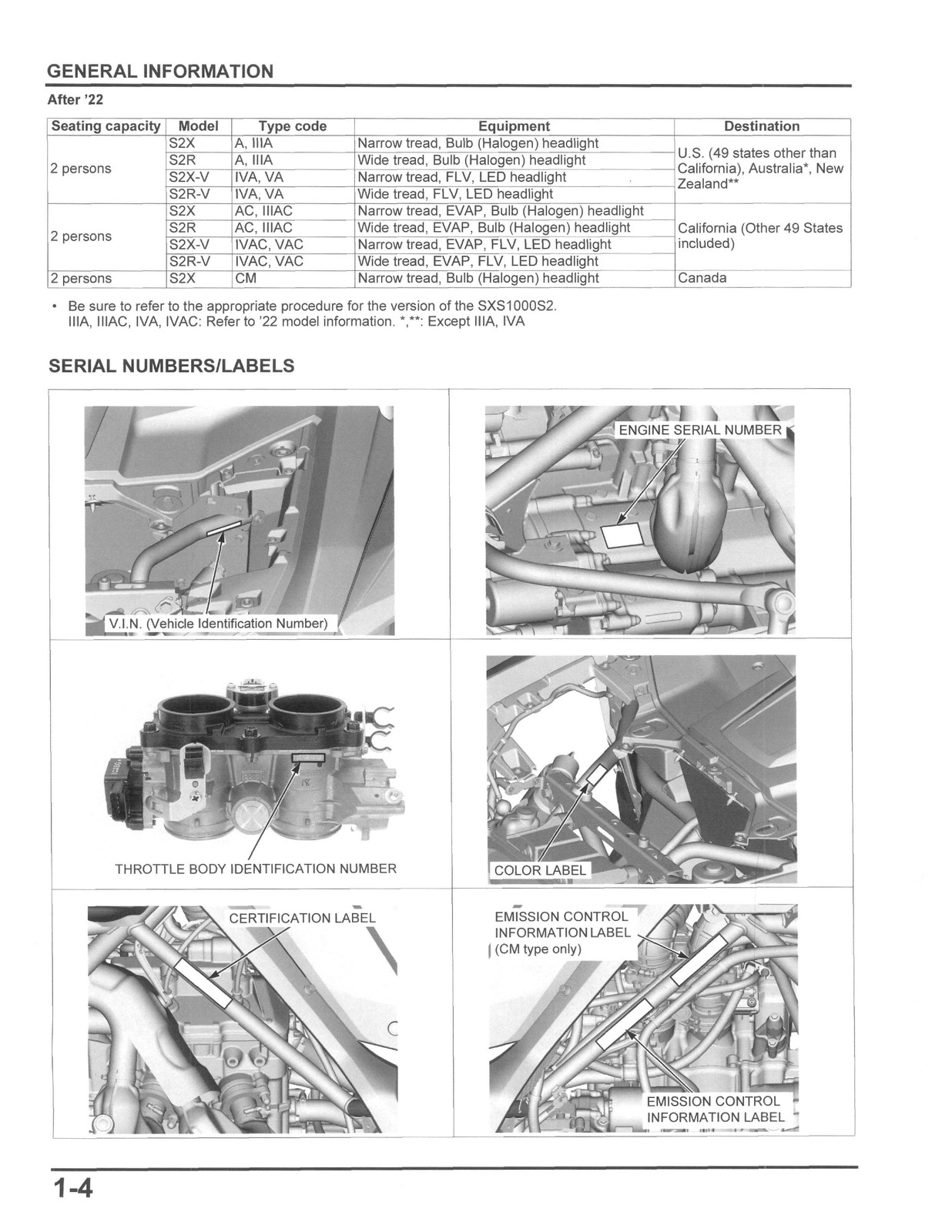 HONDA Talon 1000 Service Manual 2019-2024 – BOUND – COVERS – XL FOLDOUT PAGES