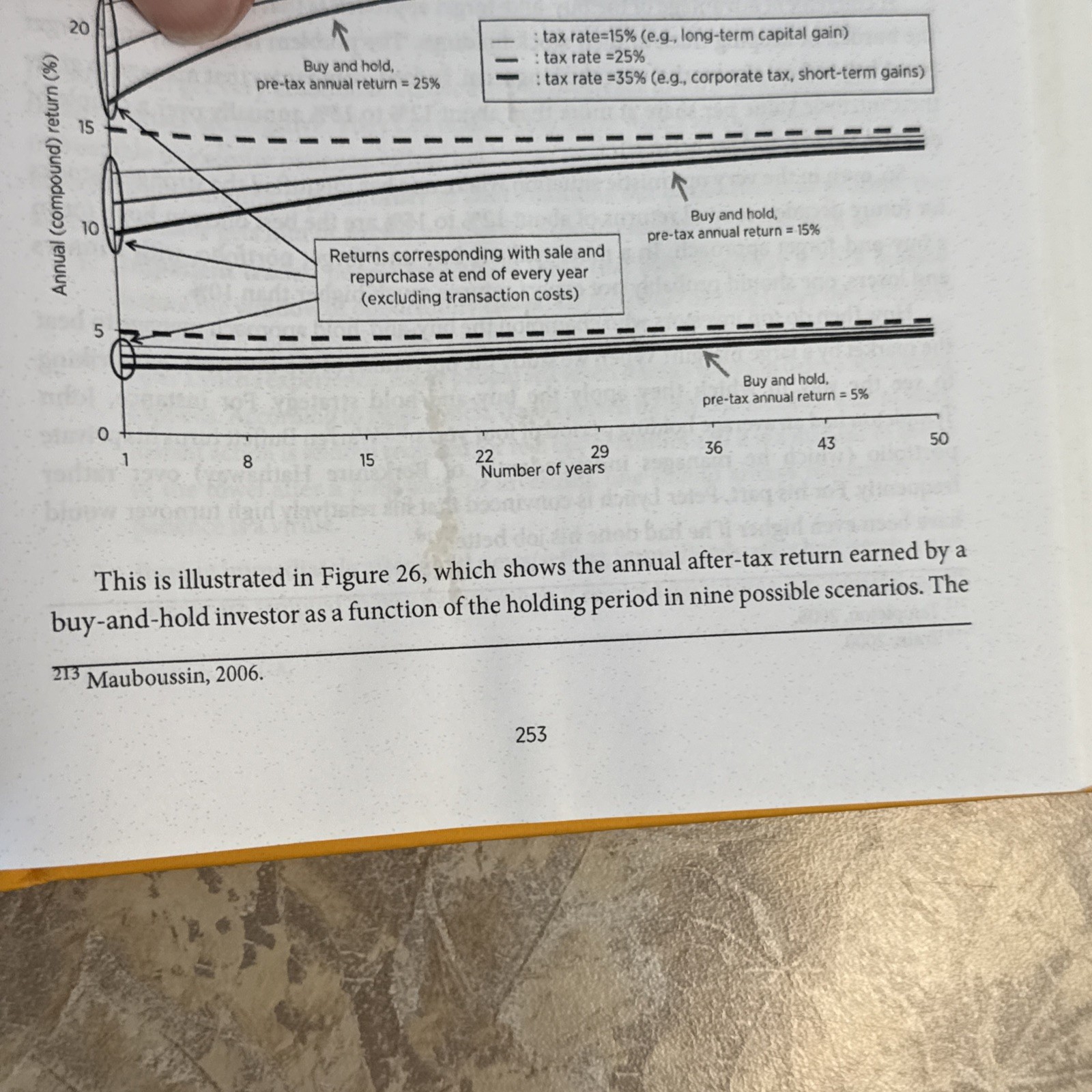 Excess Returns : A Comparative Study of the Methods stock market